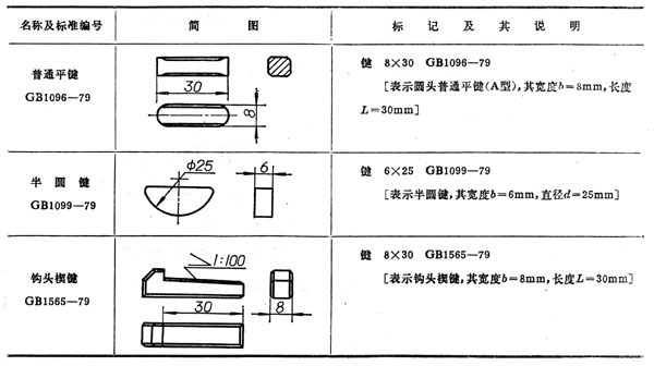 键连接及其标记（图文教程）,Image12.jpg (45195 字节),教程,第1张