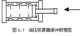 气动技术_5、气动执行元件(1)(图文教程),气动技术_5、气动执行元件(1),教程,技术,第31张