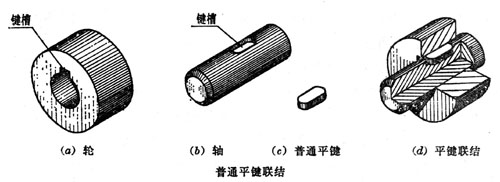 键连接及其标记（图文教程）,Image13.jpg (23210 字节),教程,第2张