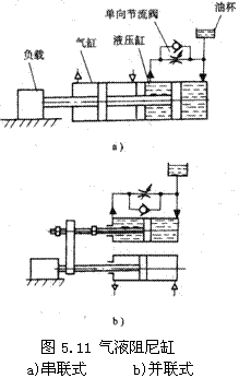 气动技术_5、气动执行元件(1)(图文教程),气动技术_5、气动执行元件(1),教程,技术,第42张