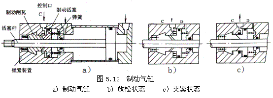 气动技术_5、气动执行元件(1)(图文教程),气动技术_5、气动执行元件(1),教程,技术,第49张