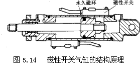 气动技术_5、气动执行元件(1)(图文教程),气动技术_5、气动执行元件(1),教程,技术,第51张