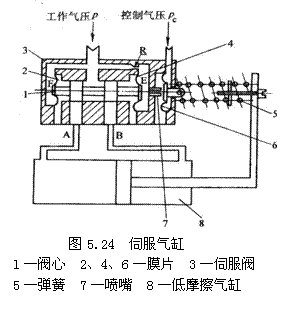 气动技术_5、气动执行元件(1)(图文教程),气动技术_5、气动执行元件(1),教程,技术,第62张