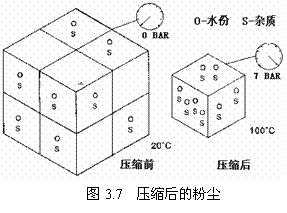 气动技术_3、空气的压缩与净化系统(图文教程),气动技术_3、空气的压缩与净化系统,图文,第10张