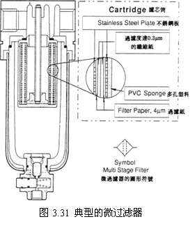 气动技术_3、空气的压缩与净化系统(图文教程),气动技术_3、空气的压缩与净化系统,图文,第27张