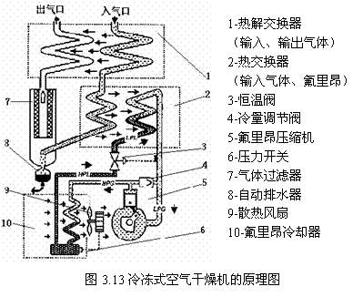 气动技术_3、空气的压缩与净化系统(图文教程),气动技术_3、空气的压缩与净化系统,图文,第15张