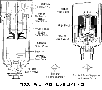 气动技术_3、空气的压缩与净化系统(图文教程),气动技术_3、空气的压缩与净化系统,图文,第26张