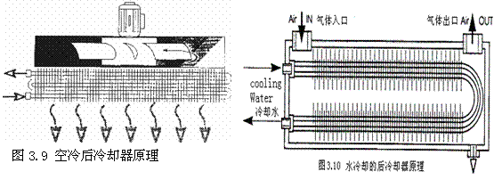 气动技术_3、空气的压缩与净化系统(图文教程),气动技术_3、空气的压缩与净化系统,图文,第11张