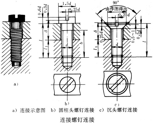 螺纹紧固件的连接形式及其装配画法（图文教程）,j010.jpg (71010 字节),画法,螺纹,装配,第4张