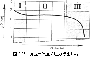 气动技术_3、空气的压缩与净化系统(图文教程),气动技术_3、空气的压缩与净化系统,图文,第29张