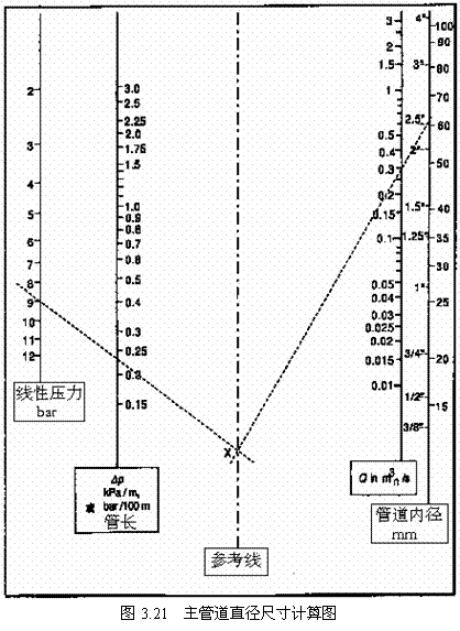 气动技术_3、空气的压缩与净化系统(图文教程),气动技术_3、空气的压缩与净化系统,图文,第20张