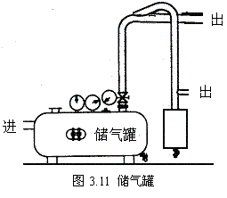 气动技术_3、空气的压缩与净化系统(图文教程),气动技术_3、空气的压缩与净化系统,图文,第12张