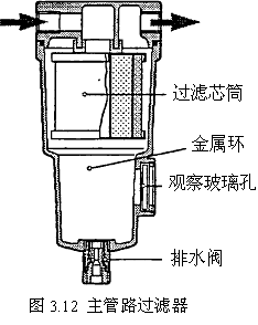 气动技术_3、空气的压缩与净化系统(图文教程),气动技术_3、空气的压缩与净化系统,图文,第14张