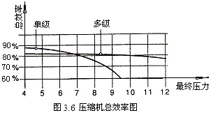 气动技术_3、空气的压缩与净化系统(图文教程),气动技术_3、空气的压缩与净化系统,图文,第7张