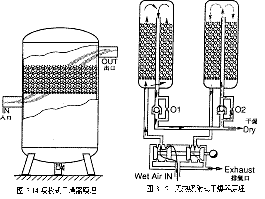 气动技术_3、空气的压缩与净化系统(图文教程),气动技术_3、空气的压缩与净化系统,图文,第16张