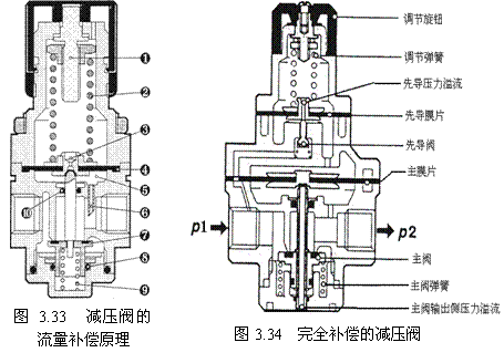 气动技术_3、空气的压缩与净化系统(图文教程),气动技术_3、空气的压缩与净化系统,图文,第28张