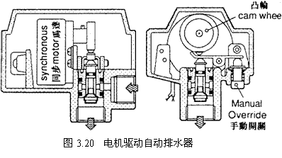 气动技术_3、空气的压缩与净化系统(图文教程),气动技术_3、空气的压缩与净化系统,图文,第19张