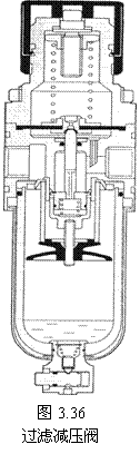 气动技术_3、空气的压缩与净化系统(图文教程),气动技术_3、空气的压缩与净化系统,图文,第30张