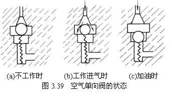 气动技术_3、空气的压缩与净化系统(图文教程),气动技术_3、空气的压缩与净化系统,图文,第32张