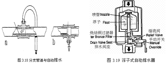 气动技术_3、空气的压缩与净化系统(图文教程),气动技术_3、空气的压缩与净化系统,图文,第18张