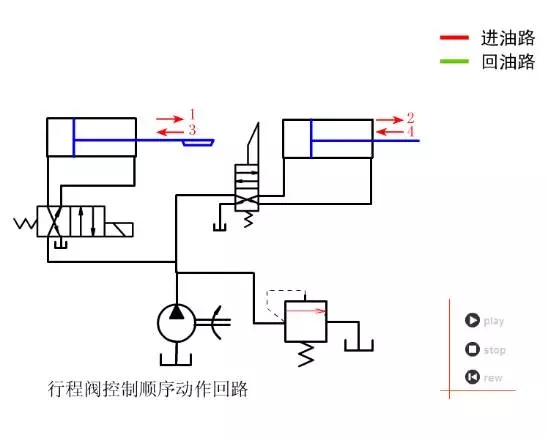 液压基本回路动画大全(图文教程),液压基本回路动画大全,图文,第30张