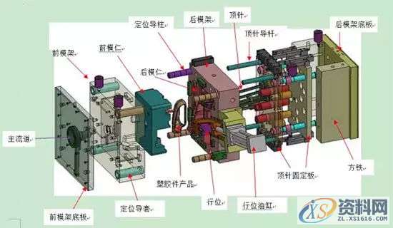 世界最大的注塑模具，你见过吗？世界最大的注塑模具,第2张