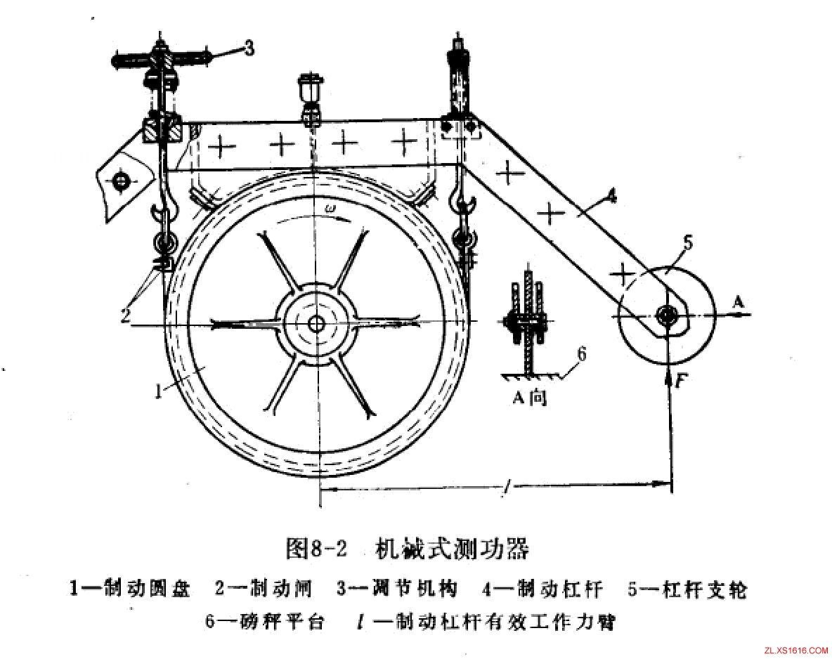 齿轮减速机齿轮试验台的基本原理与结构（图文教程）,齿轮减速机测试台讲解,齿轮,第2张