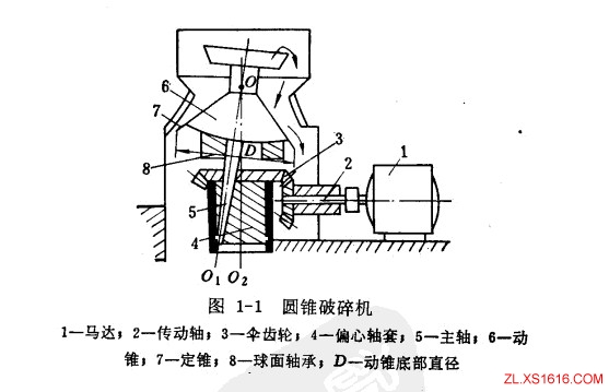 弹簧式圆锥破碎机的组成机构及工作原理（图文教程）,弹簧式中细碎圆锥破碎机,圆锥,第1张