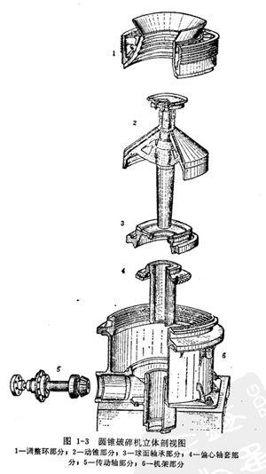 弹簧式圆锥破碎机的组成机构及工作原理（图文教程）,弹簧式圆锥破碎机的组成机构及工作原理,圆锥,第2张