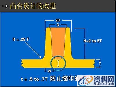 塑料件结构设计精要（图文教程）,塑料件结构设计精要,塑件,圆角,设计,第21张