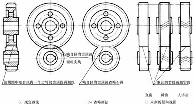 机械制图教程-(6.3)齿轮（图文教程）,机械制图教程-(6.3)齿轮,教程,制图,齿轮,第7张