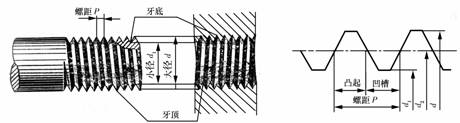 机械制图教程-(6.1)螺纹（图文教程）,机械制图教程-(6.1)螺纹,教程,螺纹,制图,第3张