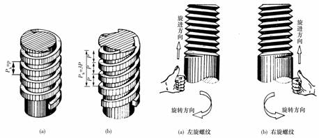 机械制图教程-(6.1)螺纹（图文教程）,机械制图教程-(6.1)螺纹,教程,螺纹,制图,第5张