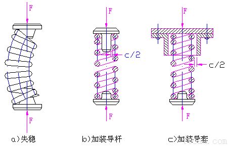 圆柱螺旋压缩（拉伸）弹簧的设计计算（图文教程）,圆柱螺旋压缩（拉伸）弹簧的设计计算,应力,拉伸,第21张