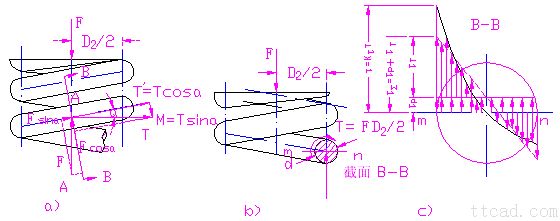 圆柱螺旋压缩（拉伸）弹簧的设计计算（图文教程）,圆柱螺旋压缩（拉伸）弹簧的设计计算,应力,拉伸,第8张