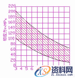 圆柱螺旋压缩（拉伸）弹簧的设计计算（图文教程）,圆柱螺旋压缩（拉伸）弹簧的设计计算,应力,拉伸,第16张