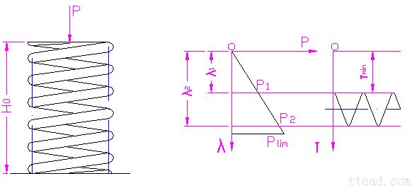 圆柱螺旋压缩（拉伸）弹簧的设计计算（图文教程）,圆柱螺旋压缩（拉伸）弹簧的设计计算,应力,拉伸,第33张