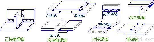 焊接（图文教程）,焊接,教程,第3张