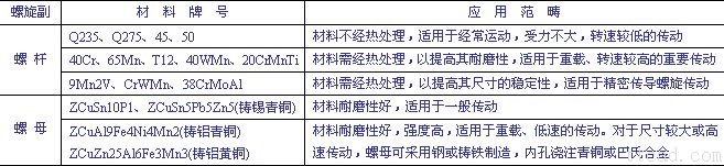 螺旋传动（图文教程）,螺旋传动,教程,第13张