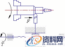 螺旋传动（图文教程）,机床进给机构,教程,第1张