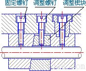 螺旋传动（图文教程）,螺旋传动,教程,第10张