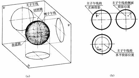 机械制图教程-(2.5)几何体的投影（图文教程）,机械制图教程-(2.5)几何体的投影,教程,制图,投影,第15张