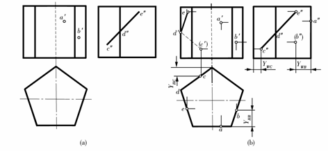 机械制图教程-(2.5)几何体的投影（图文教程）,机械制图教程-(2.5)几何体的投影,教程,制图,投影,第3张
