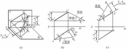 机械制图教程-(2.3)点、直线、平面的投影（图文教程）,机械制图教程-(2.3)点、直线、平面的投影,教程,制图,直线,投影,第18张