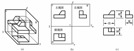 机械制图教程-(2.2)三面投影及其投影规律（图文教程）,机械制图教程-(2.2)三面投影及其投影规律,投影,教程,制图,第3张