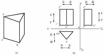 机械制图教程-(2.3)点、直线、平面的投影（图文教程）,机械制图教程-(2.3)点、直线、平面的投影,教程,制图,直线,投影,第3张