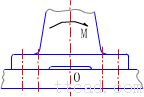 螺纹联接的强度计算（图文教程）,螺纹联接的强度计算,螺栓,螺纹,第4张