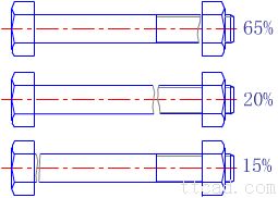 螺纹联接的强度计算（图文教程）,螺纹联接的强度计算,螺栓,螺纹,第5张