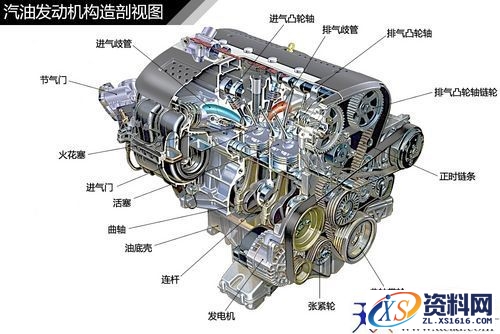 汽车发动机结构种类汇总,汽车常见发动机结构解析,结构,第2张