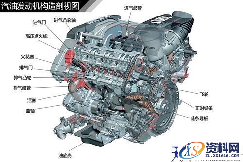 汽车发动机结构种类汇总,汽车常见发动机结构解析,结构,第1张